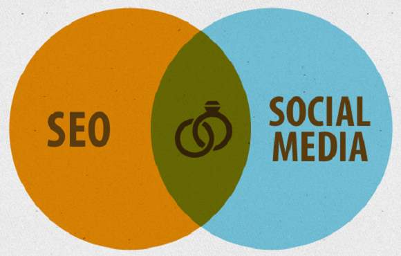 how social media impacts on SEO